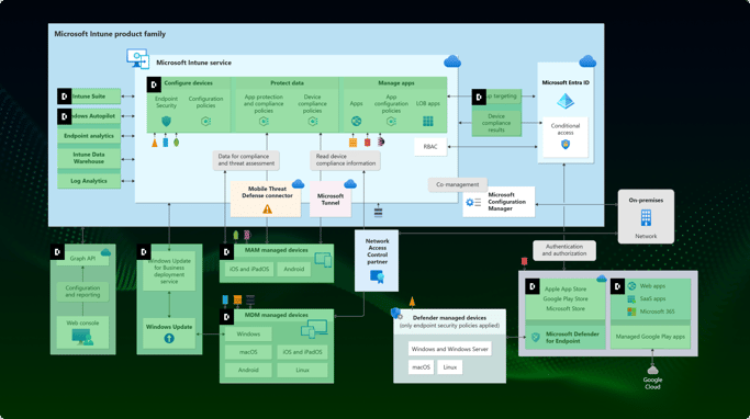 Intune technical diagram gradient BG