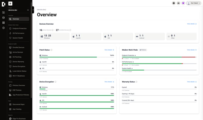 Modern Work Vitals – Overview Dashboard